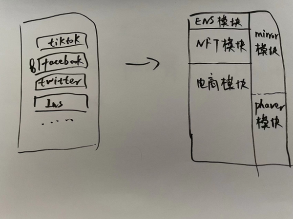 web3的个人主页长啥样