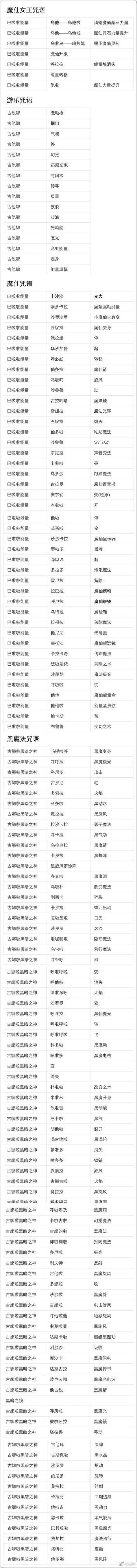 我有巴啦啦小魔仙的全套咒语 你们对我好点![喵喵] #二次元# #漫画