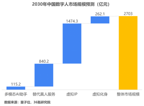 2022年中国数字人行业洞察报告