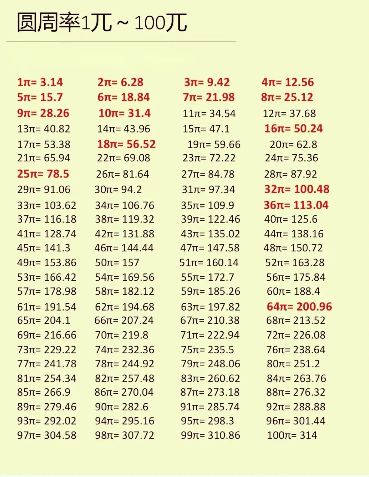 这些数字对于做题和解决实际问题都非常有帮助