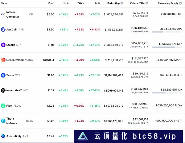 金色Web3日报|观点：ChatGPT-4已能实时检查以太坊链上智能合约漏洞