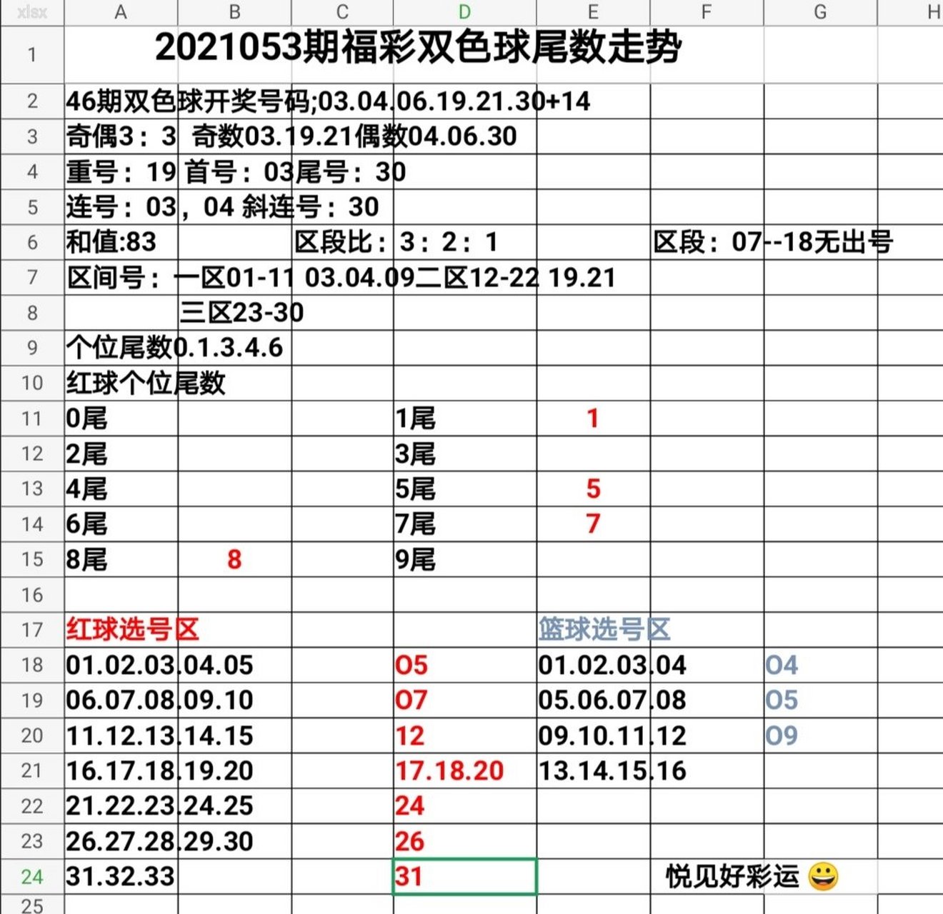 双色球2021053图片