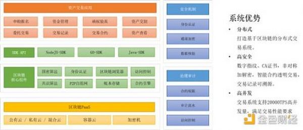 全面了解NFT市场、技术和案例