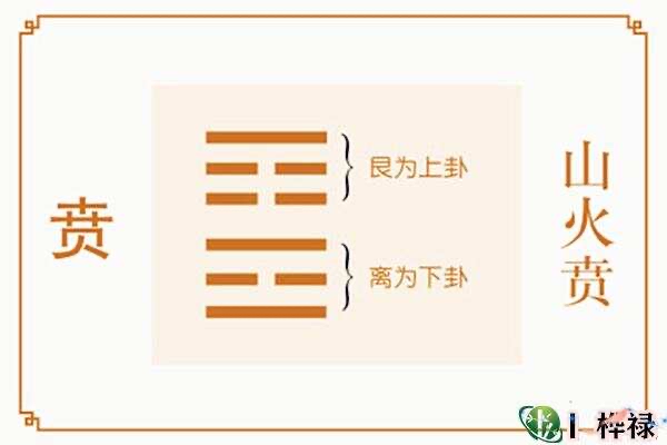 周易六十四卦之贲卦