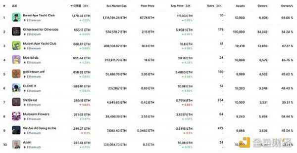 金色Web3.0日报 | Celsius称将在适当的时间共享信息