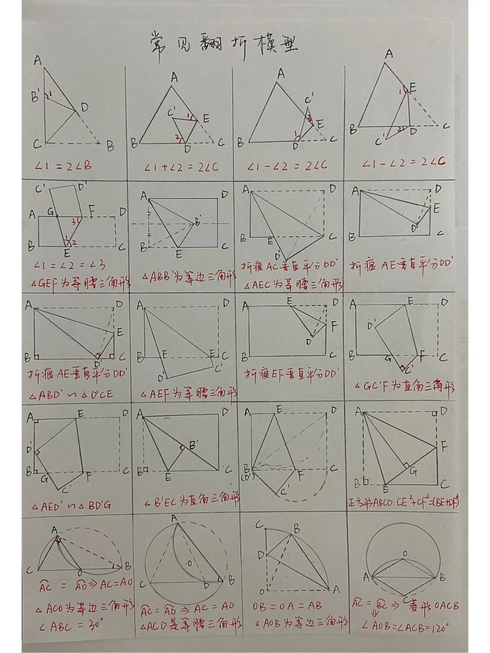 常見初中數學旋轉模型