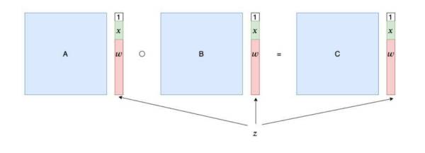 一文了解最热门的 zkSNARK 方案：Groth16 方案