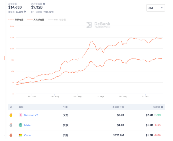 宜收藏：最热门最实用的加密货币数据分析工具