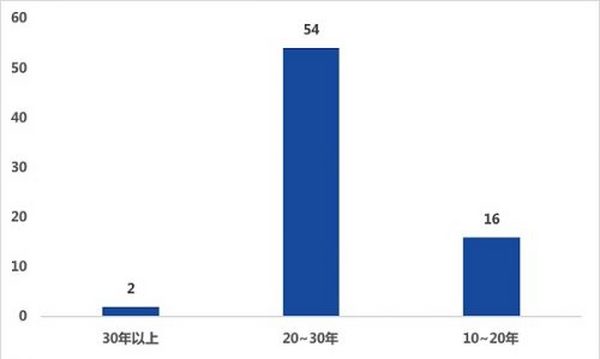 上市数字人民币技术服务商发展报告