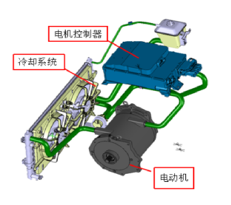 汽车散热系统图片