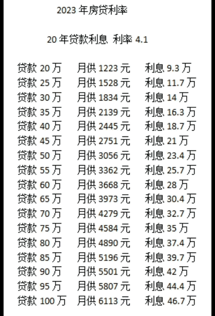 房贷利率最新消息图片