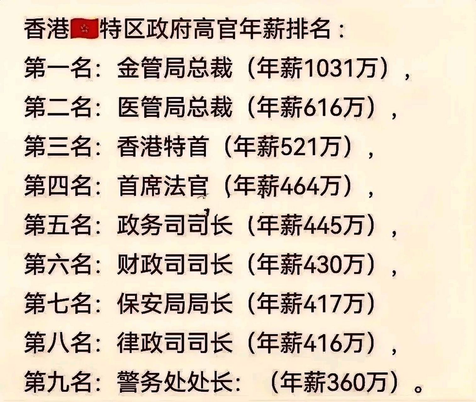 香港特首工资居然不是最高的,才排第三!