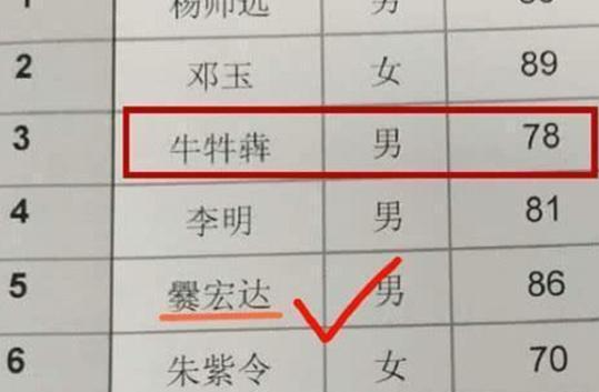 這些小學生名字,把碩士語文老師難住了:不查字典不知道字怎麼念