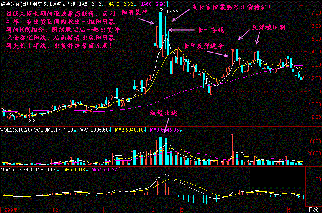 股市:出现"锤阴墓碑线,大跌将至,不想亏,赶紧逃