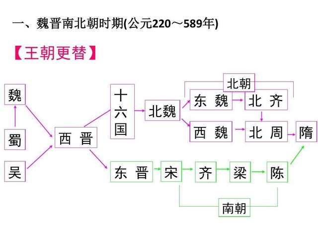 中华上下五千年朝代图片