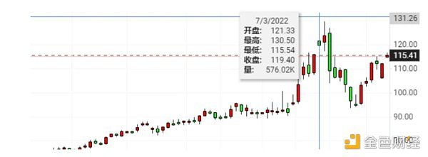 世界宏观局势影响下 加密市场将驶向何方？