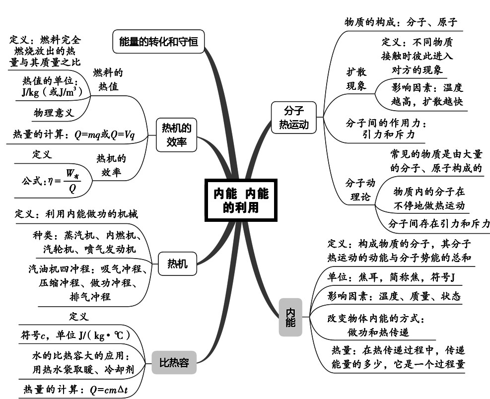 物体内能思维导图图片