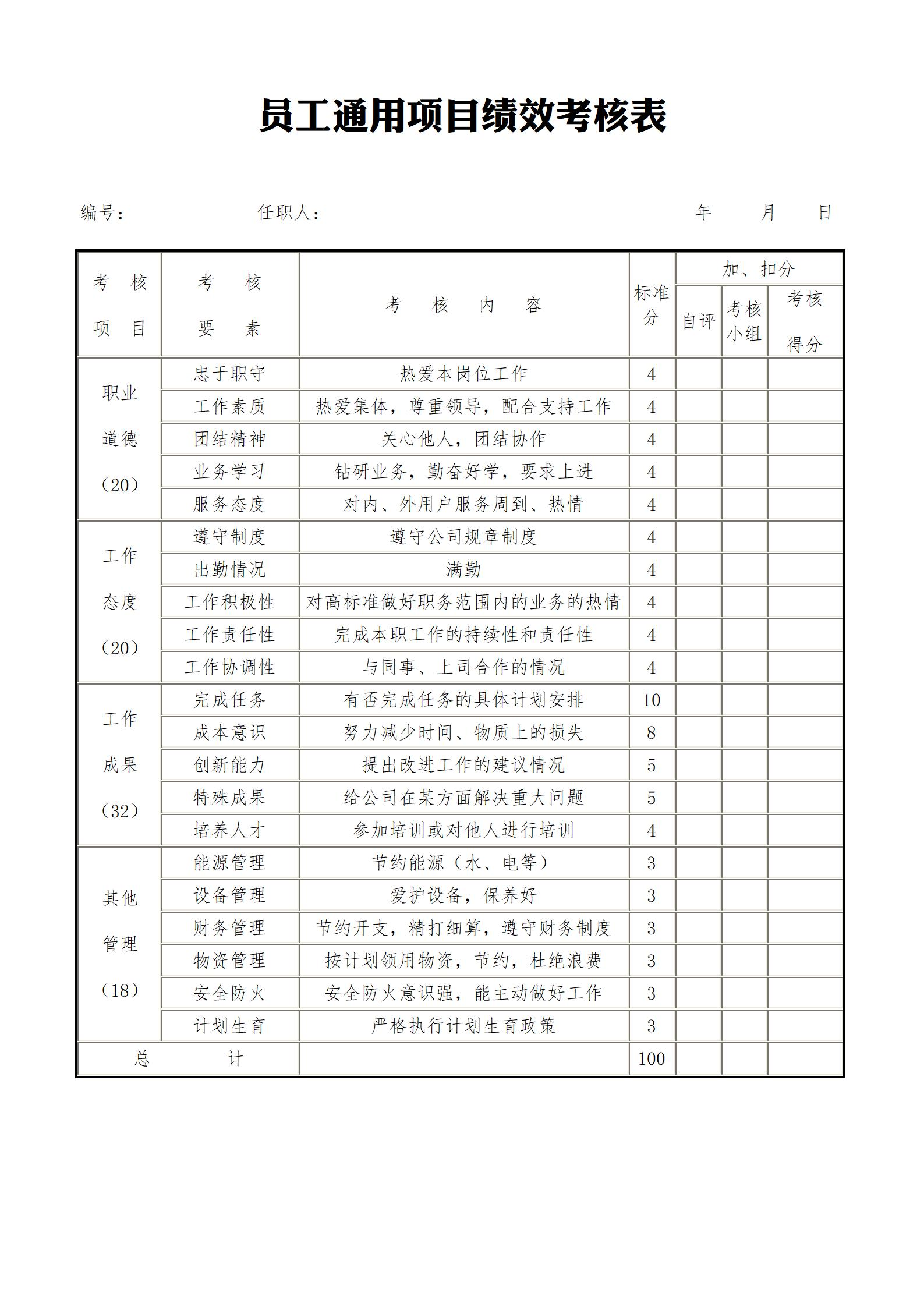 员工绩效考核看板图片