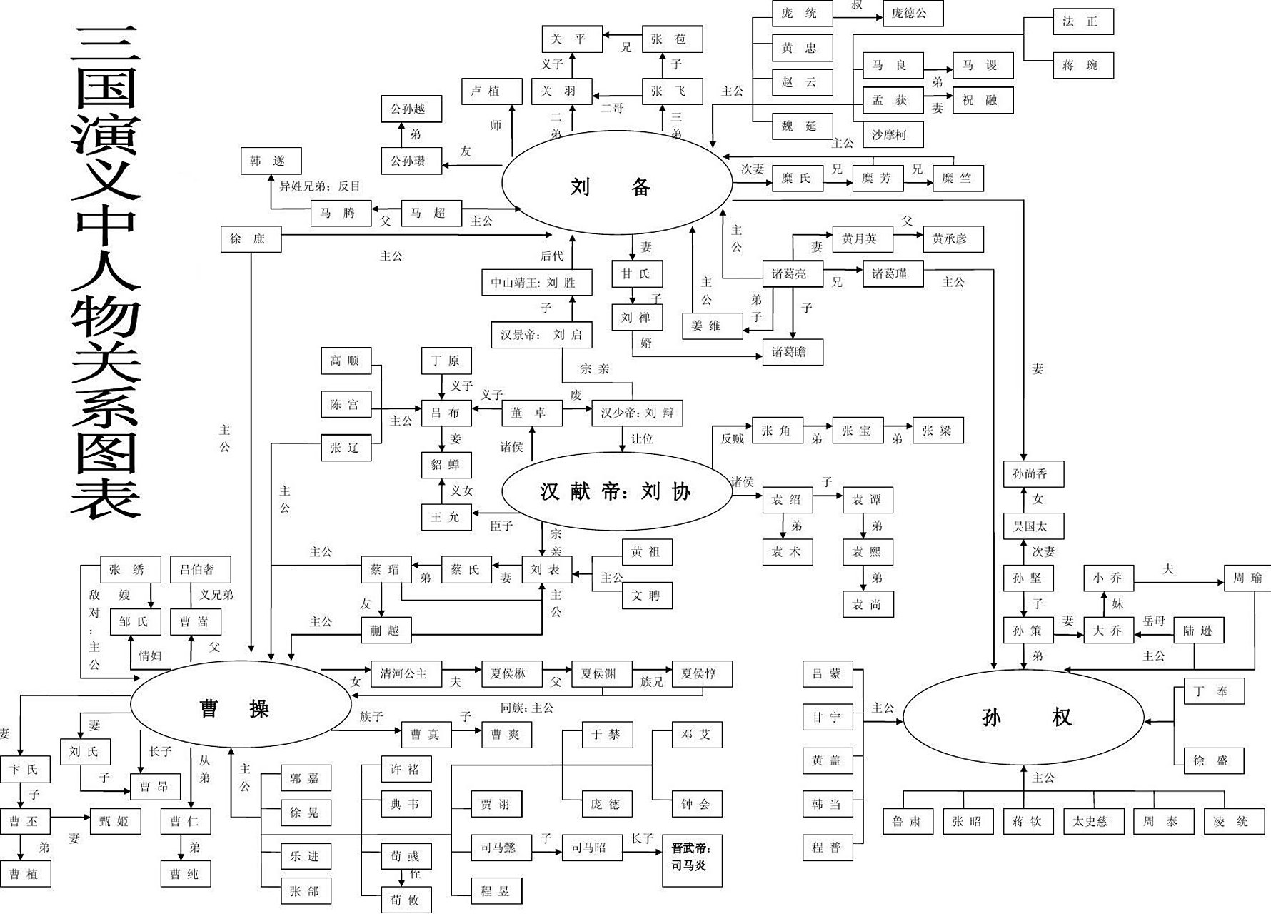 三国演义人物关系知多少?[奥特曼][奥特曼][奥特曼]