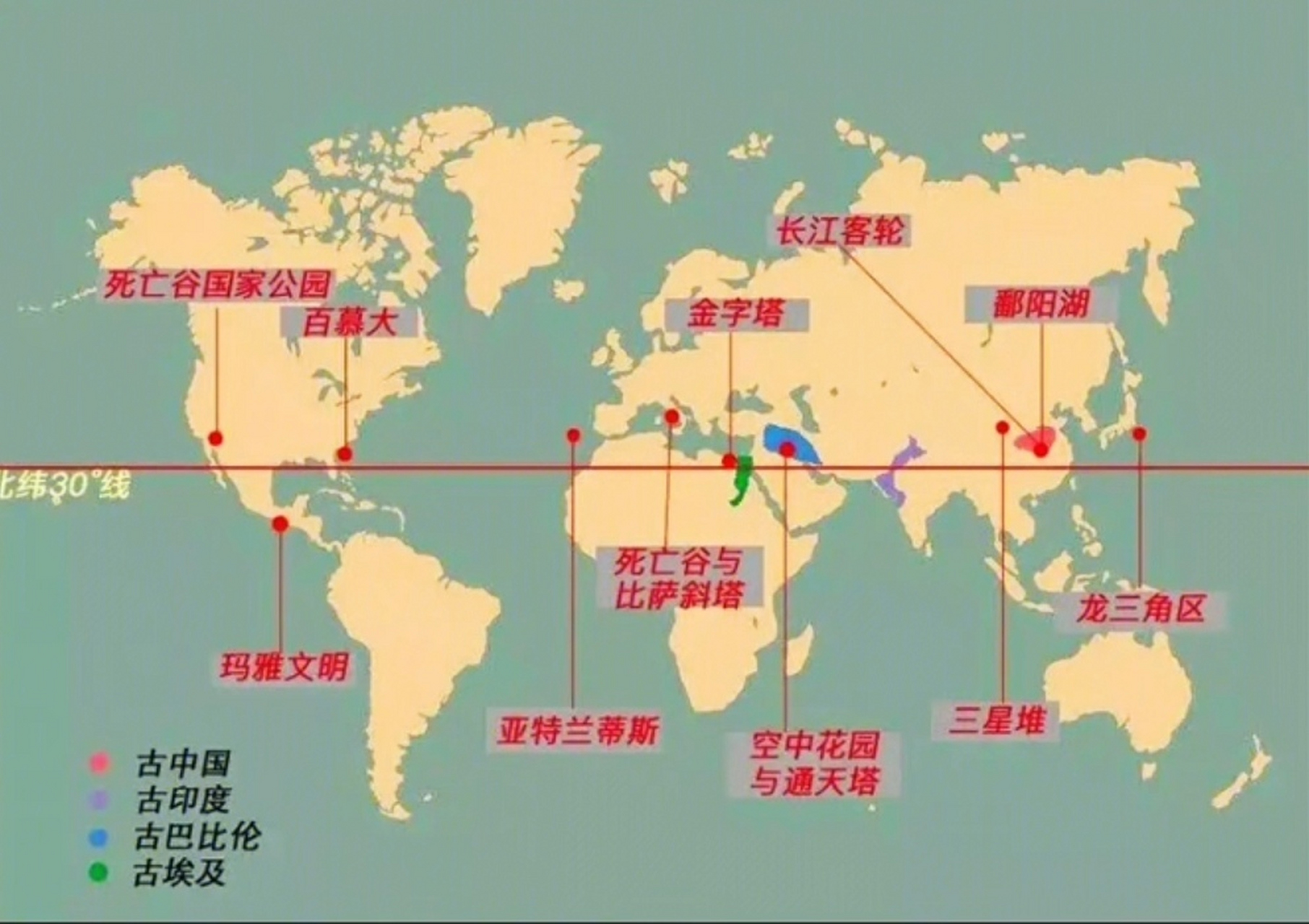 神秘的北纬30°  文明古国为何都在北纬三十度?