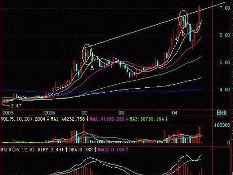 中国股市捡钱时代已来临,但凡出现"金蛤蟆"形态,妖股要起飞了