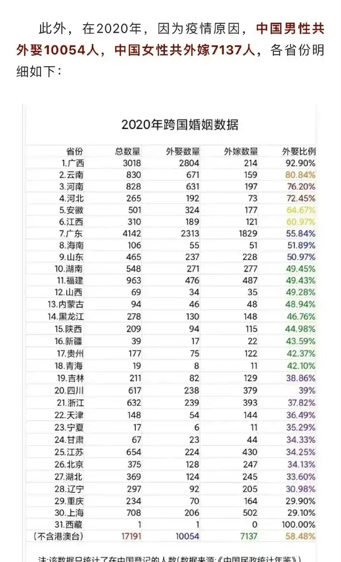 中国女人外嫁韩国人数图片