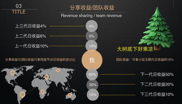 TBC生态：首创模式重磅来袭，注册sm领一台产15币的矿机，开盘价币价7元！