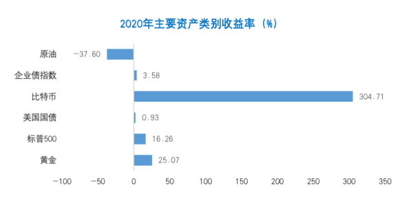 比特币市值突破万亿美元意味着什么？