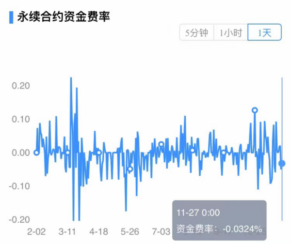 【合约日报】BTC高台跳水不影响核心逻辑继续演绎，但市场情绪需要时间修复