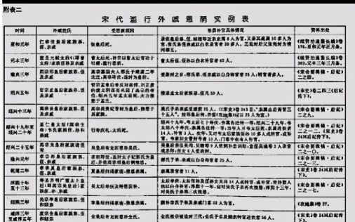 宋朝开国以来,一直存在"三冗问题",才是频繁和谈的根本原因!