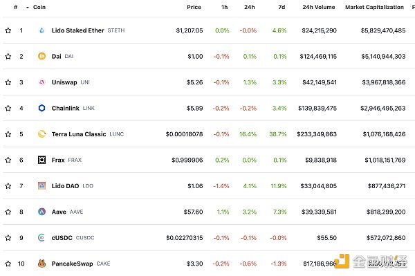 金色Web3.0日报 | 黑客携4亿推特用户数据勒索马斯克