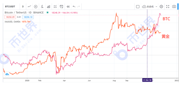 【合约日报】除了BTC，机构们对山寨币的布局也早有预谋