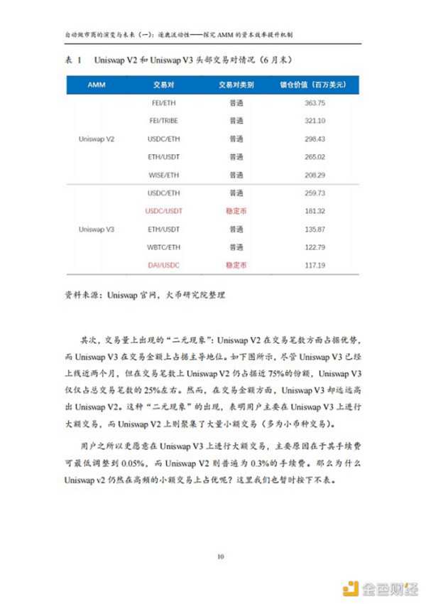 首发 | 火币研究院：自动做市商的演变与未来（一）：逐鹿流动性