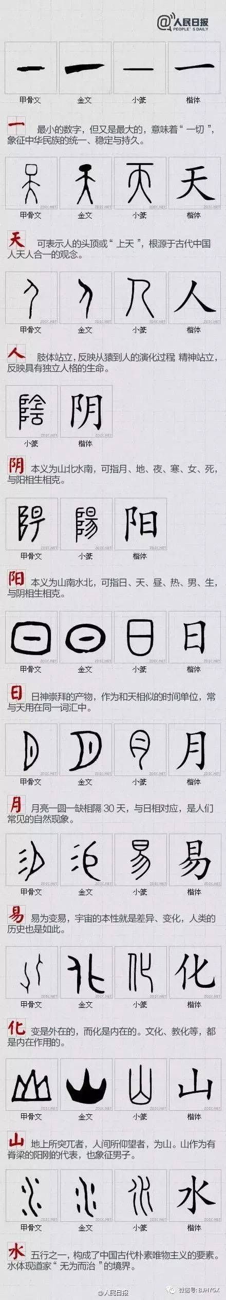 汉字的变化顺序图片
