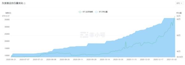 接下来的一年，币圈将延续这3大主题