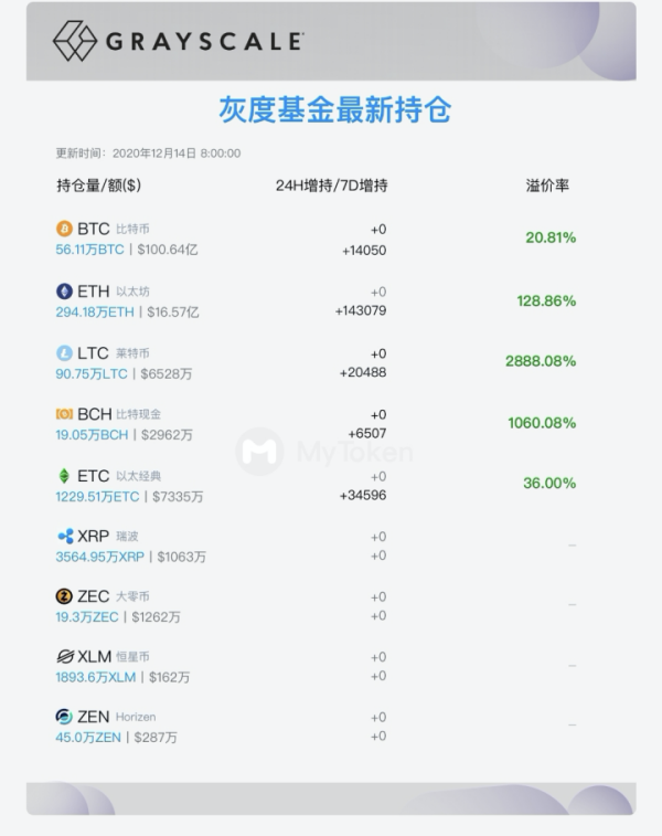 围观比特币巨鲸：这23家机构持有88万枚比特币