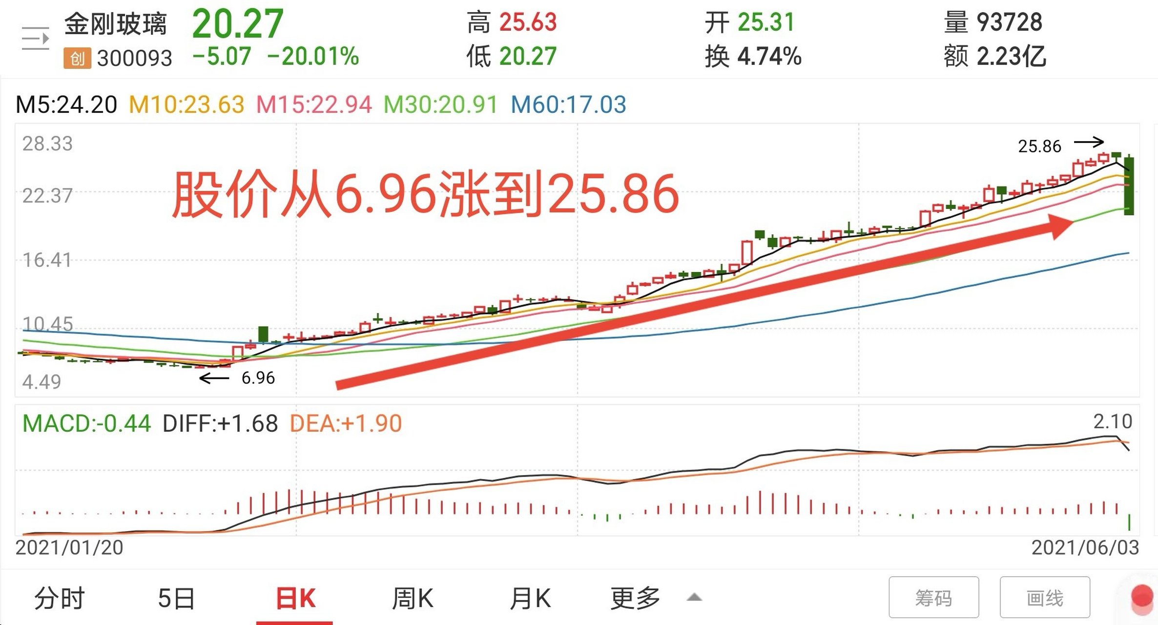 为什么庄家要封死跌停