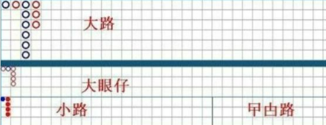 下三路怎么看?大路与下三路的关系是什么?