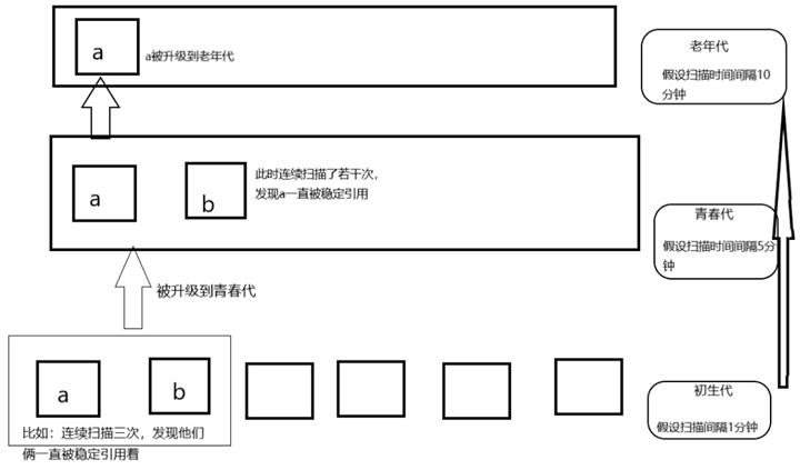 90%的人不懂！Python 垃圾回收机制与原理解析，原来是这样的。