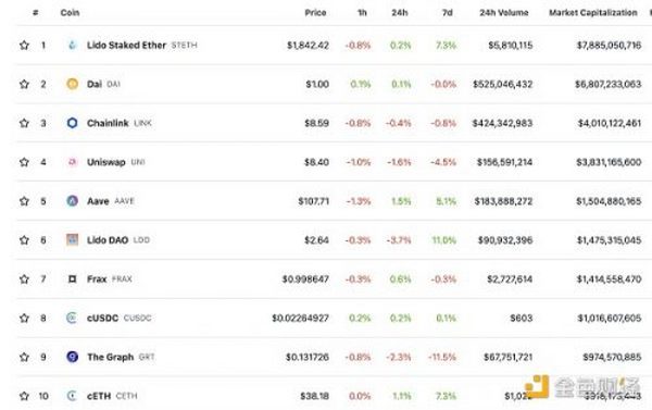 金色Web3.0日报 | 幻核宣布停售数字藏品