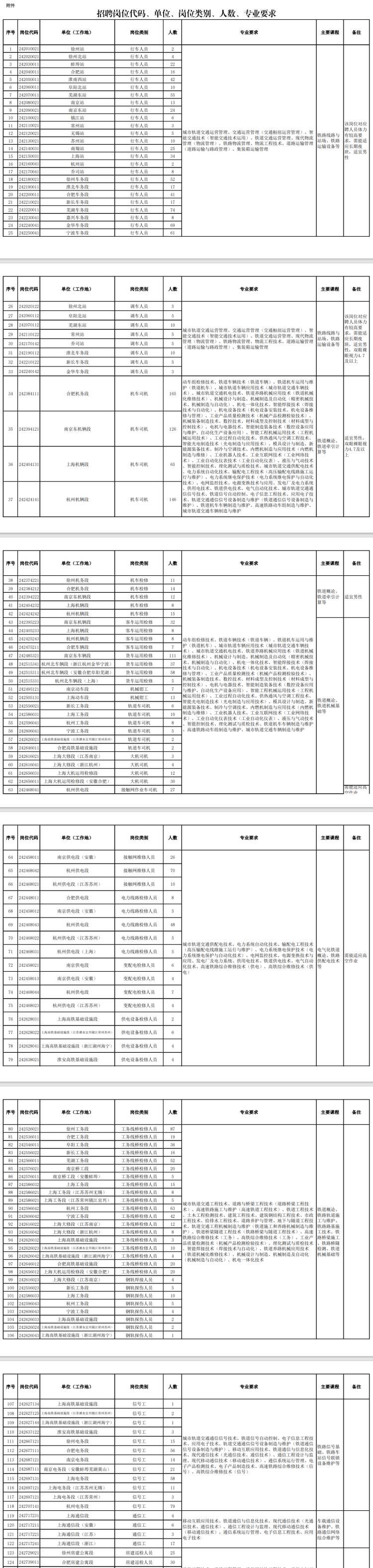 桂城水业招聘公告网站_桂城水务