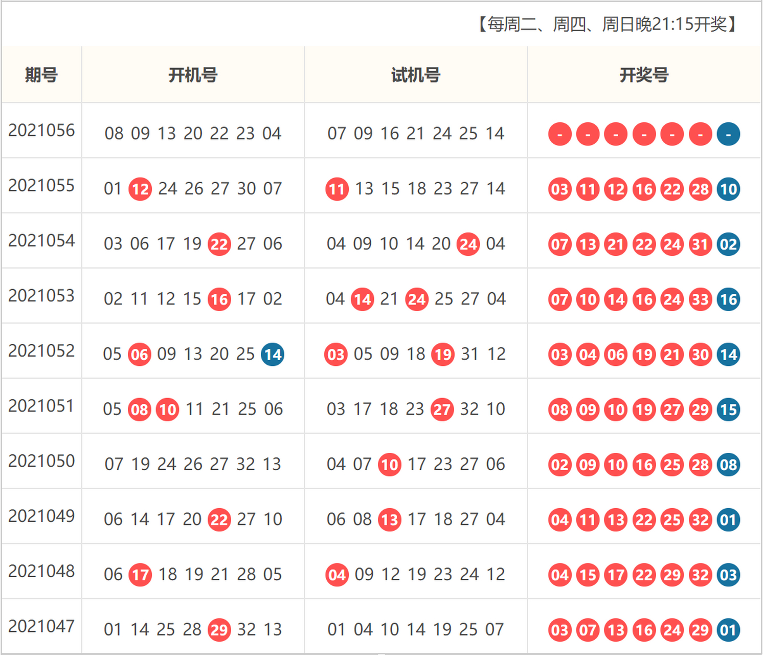 2021056期双色球开奖结果(双色球2021056期开奖结果开奖号码)