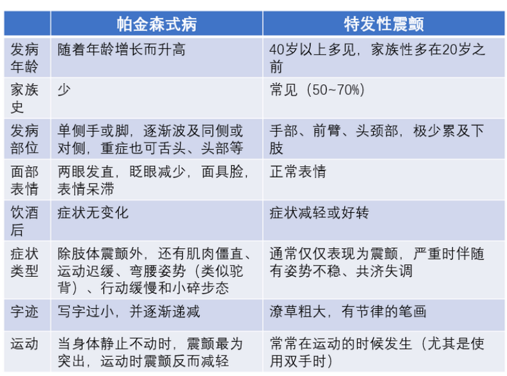 帕金森病主要症状图片图片