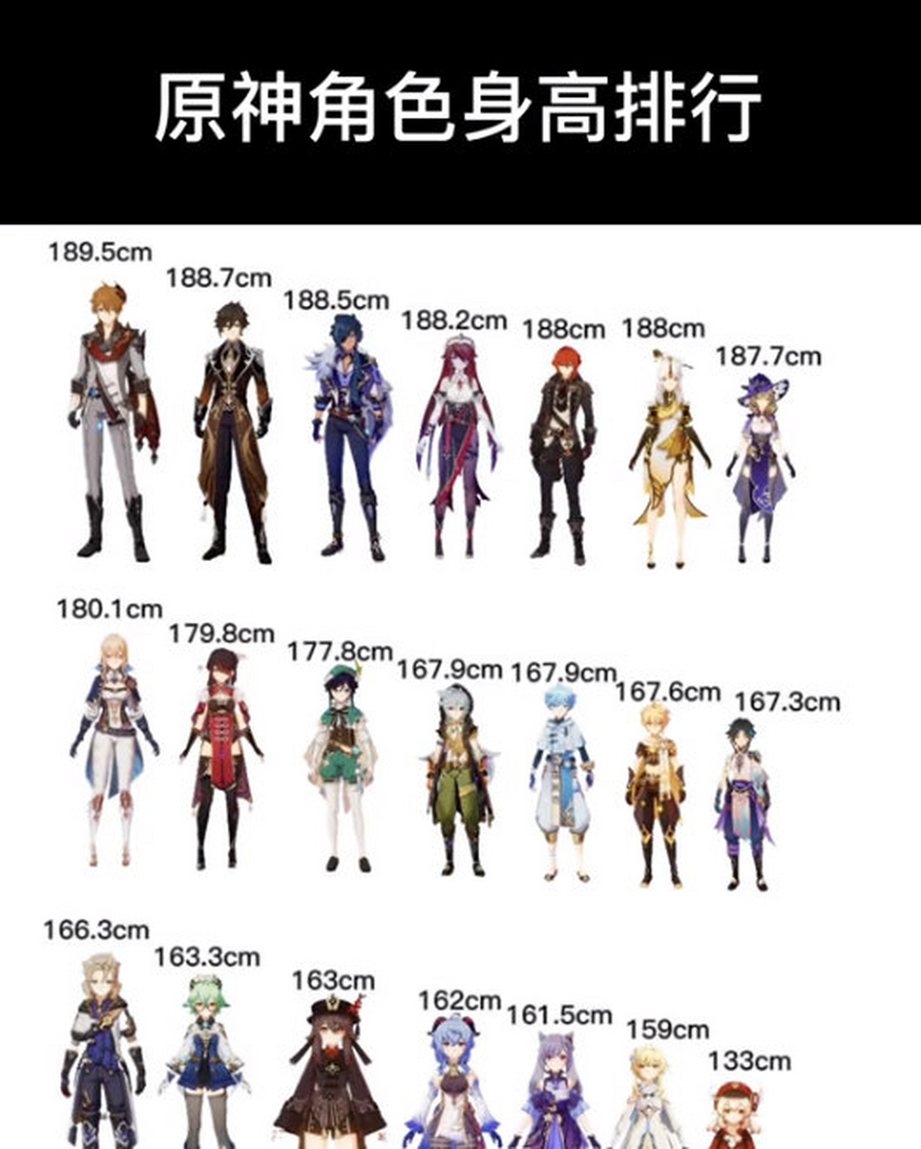 原神# 玩家自制原神角色身高排行  怎么感觉怪怪的