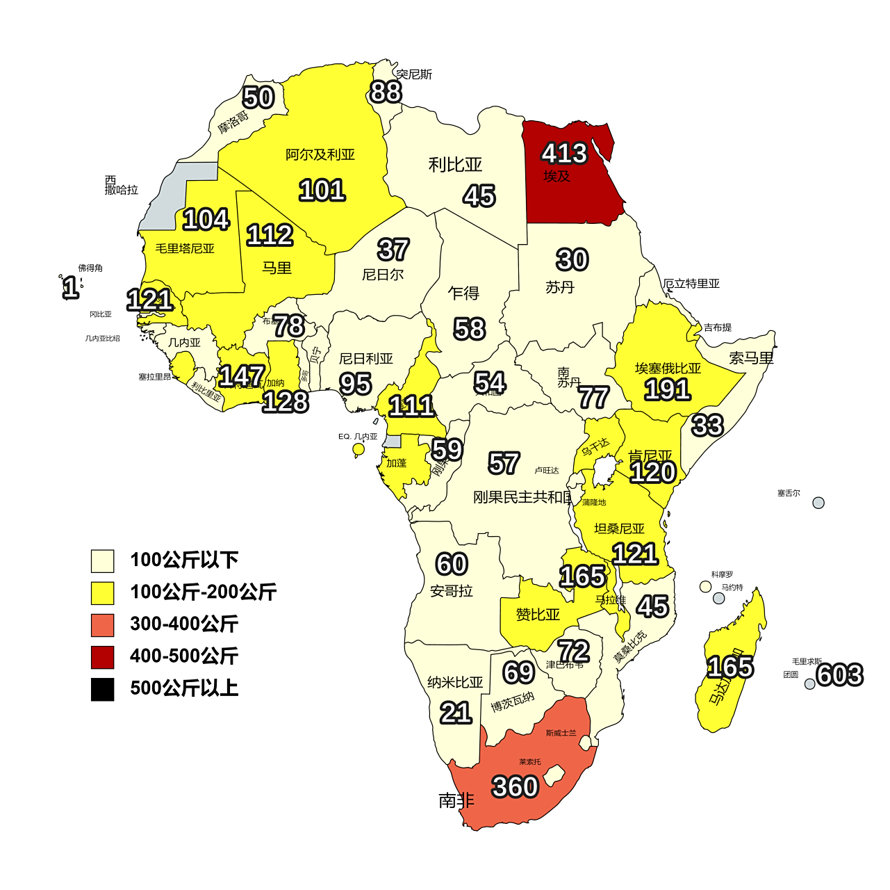 非洲各国谷物亩产