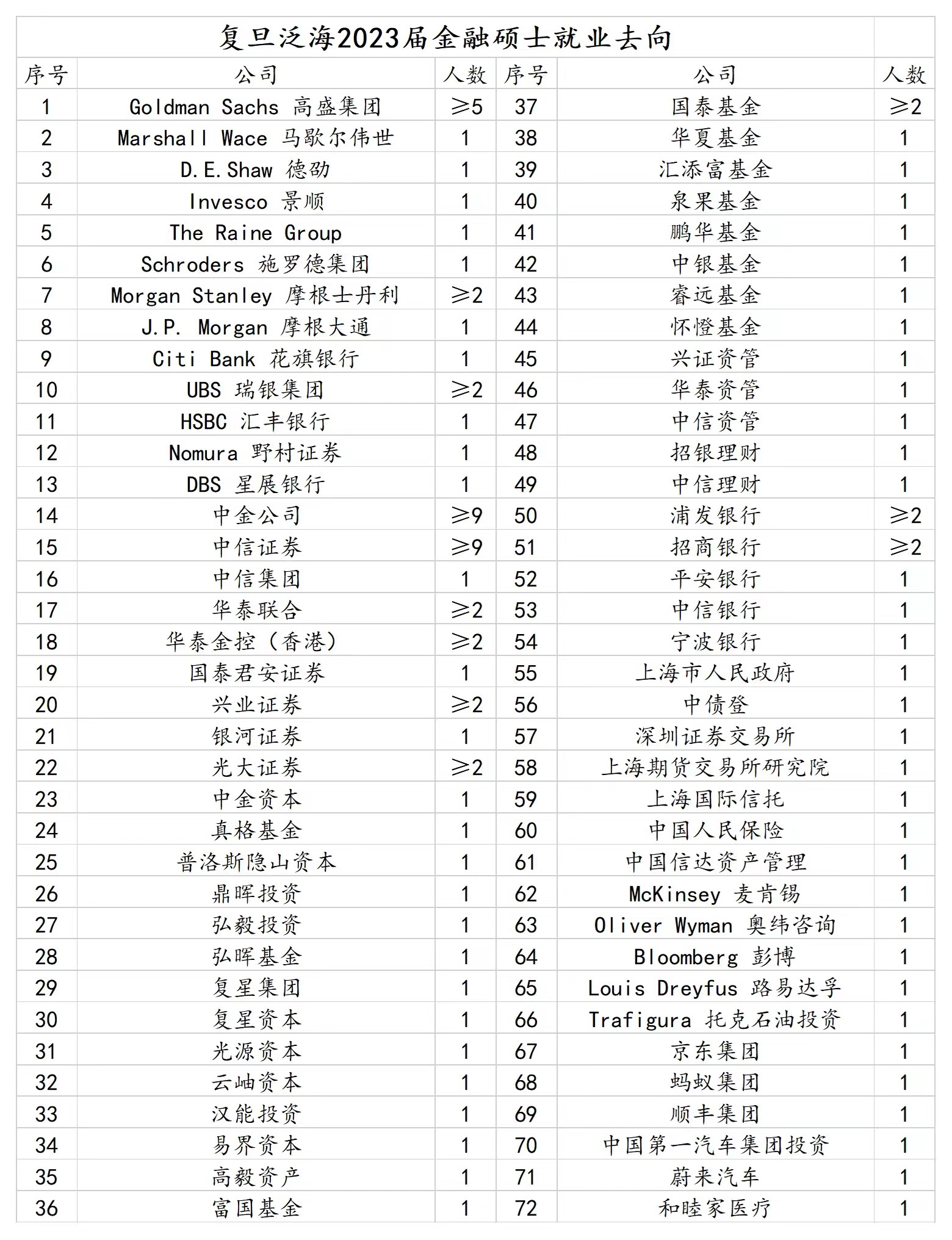 金融学算财经类专业吗(金融学专业属于财经专业吗)