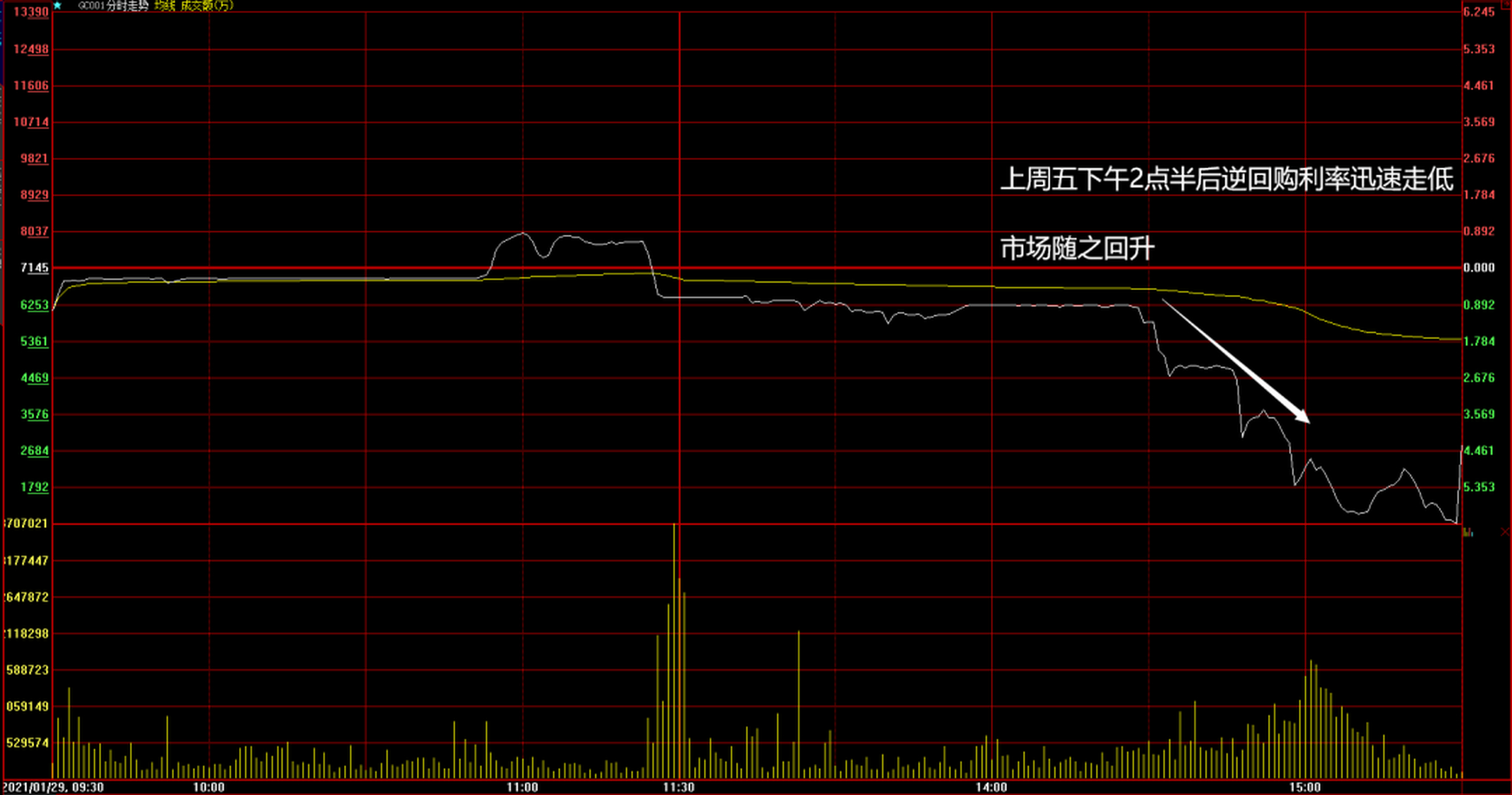 今天是2月1号的星期一,作为2月首周的第一个交易日,我认为是非常重要