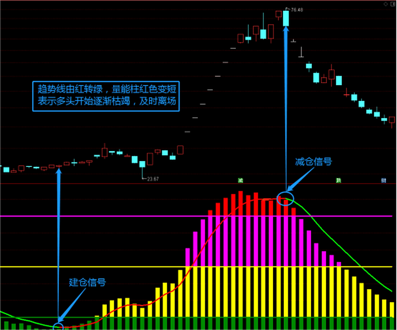 大家好今天给大家分享一个幅图指标——量化vol!