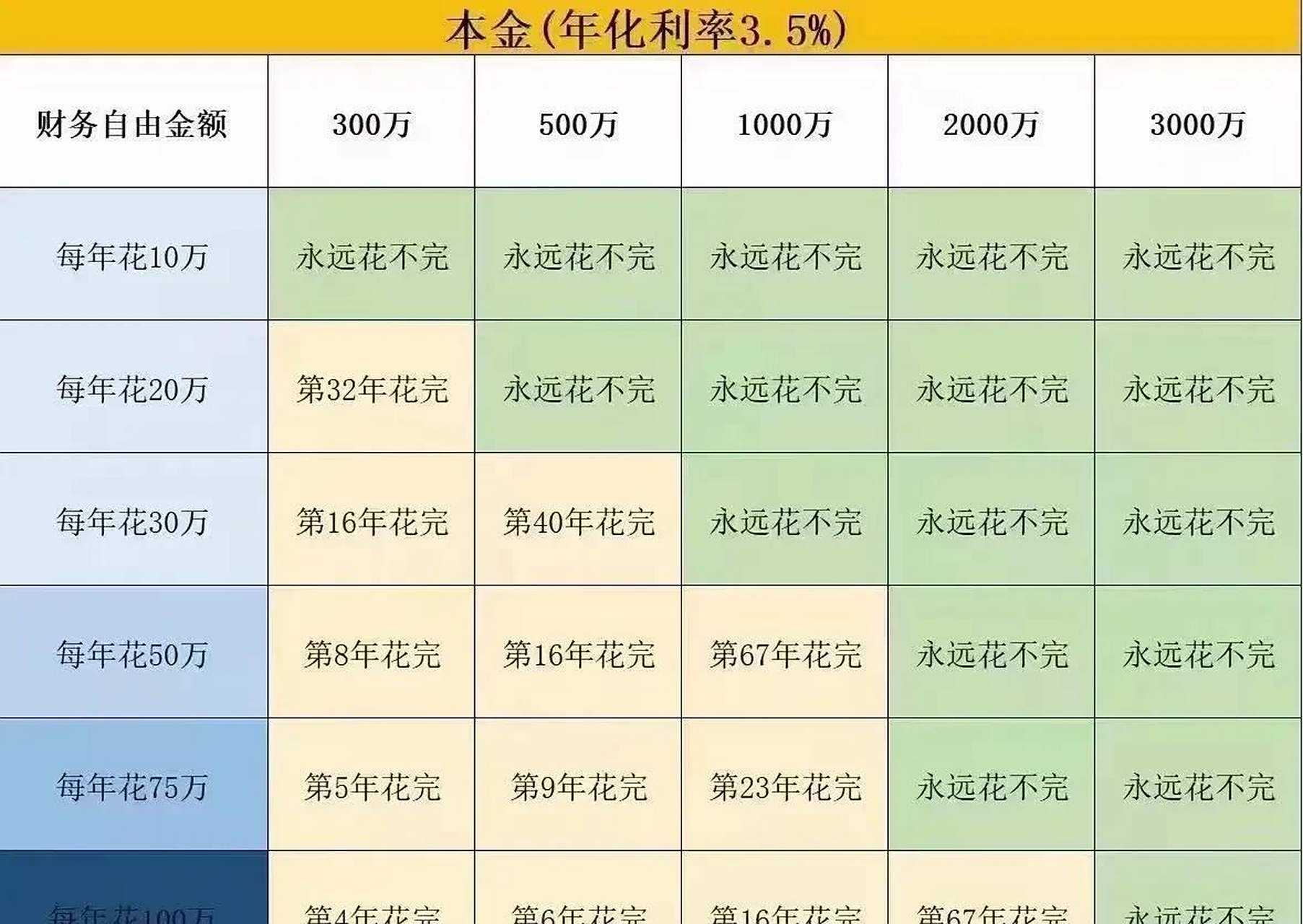 按照目前定期大额存款利息3.