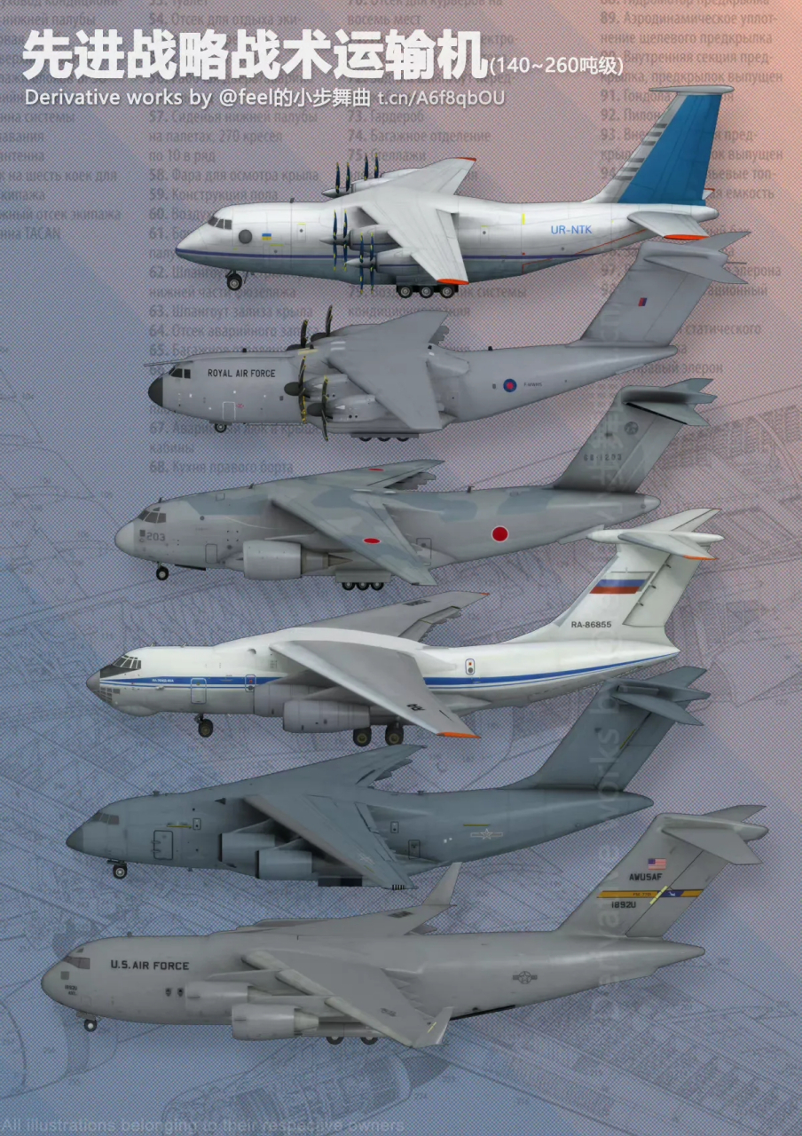 世界先进战略运输机对比图,可以看出,还是中国的运20设计得好看.